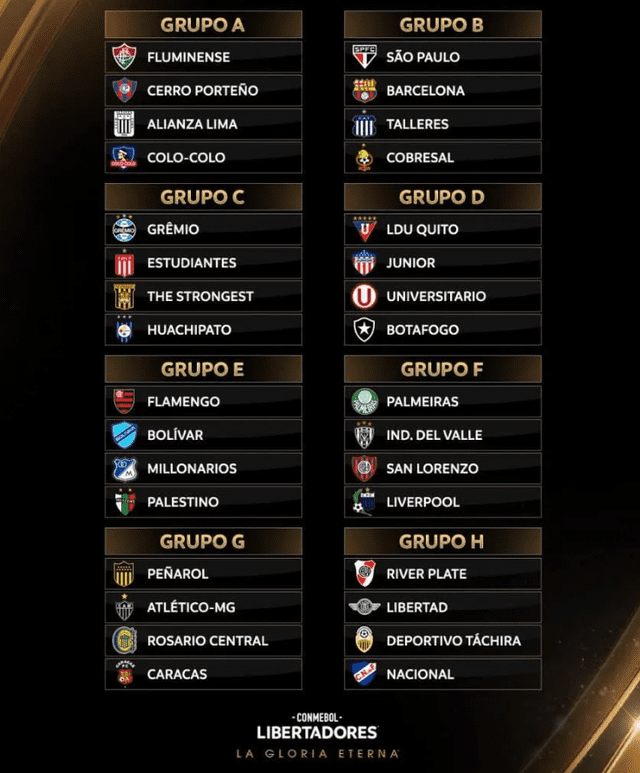 Estos son los grupos que conforman todos los equipos que clasificaron a la Copa Libertadores 2024. Foto: Libertadores/X   