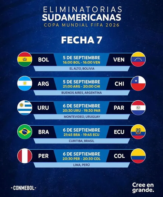  Fecha 7 de las Eliminatorias. Foto: CONMEBOL   