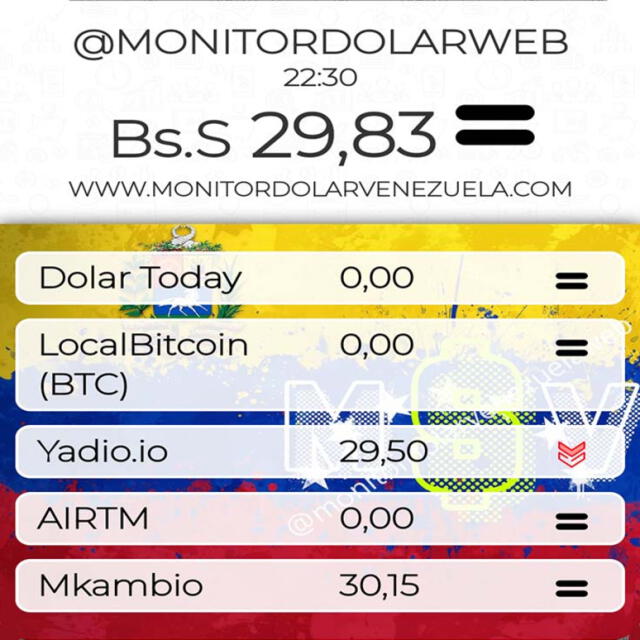 Monitor Dólar HOY, viernes 7 de julio: precio del dólar en Venezuela. Foto: monitordolarvenezuela.com   