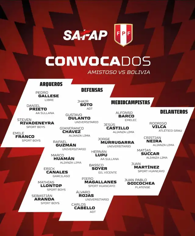 Lista de futbolistas agremiados convocados. Foto: Safap Lista de futbolistas agremiados convocados. Foto: Safap