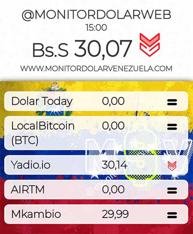Monitor Dólar HOY, viernes 14 de julio: precio del dólar en Venezuela. Foto: monitordolarvenezuela.com   