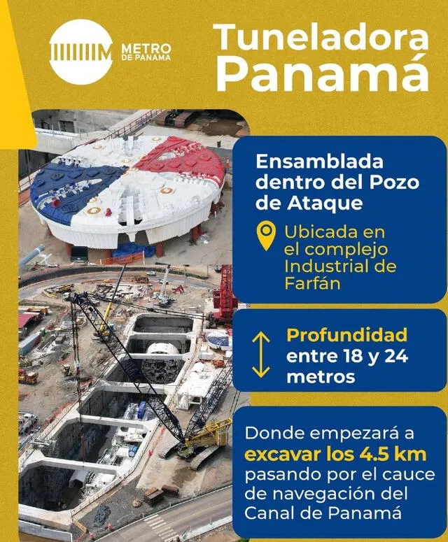 El túnel de Panamá tendrá una profundidad de 24 metros. Foto: Línea 3 Metro de Panamá