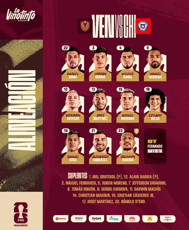 Alineación Venezuela vs. Chile