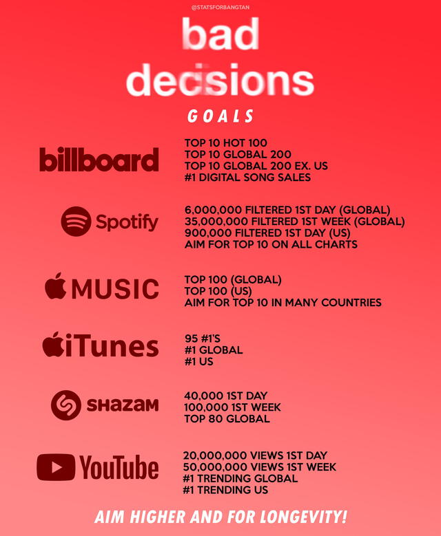 "Bad decisions" de BTS, Benny Blanco y Snoop Dogg.