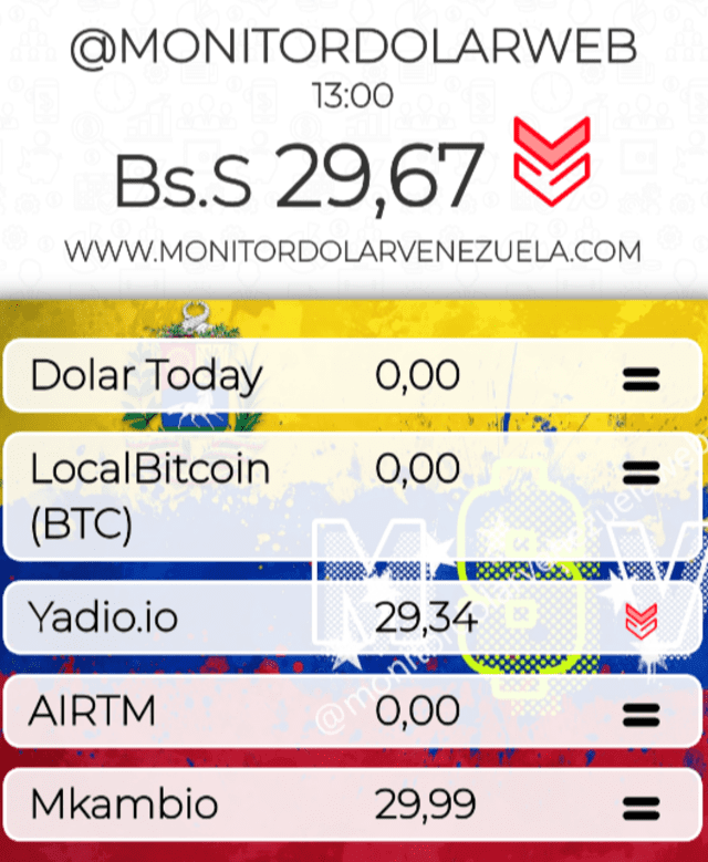  Monitor Dólar HOY, martes 11 de julio: precio del dólar en Venezuela. Foto: monitordolarvenezuela.com   