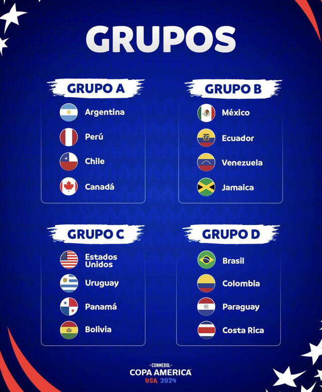 Así quedaron distribuidos los grupos del certamen continental. Foto: Conmebol Copa América   