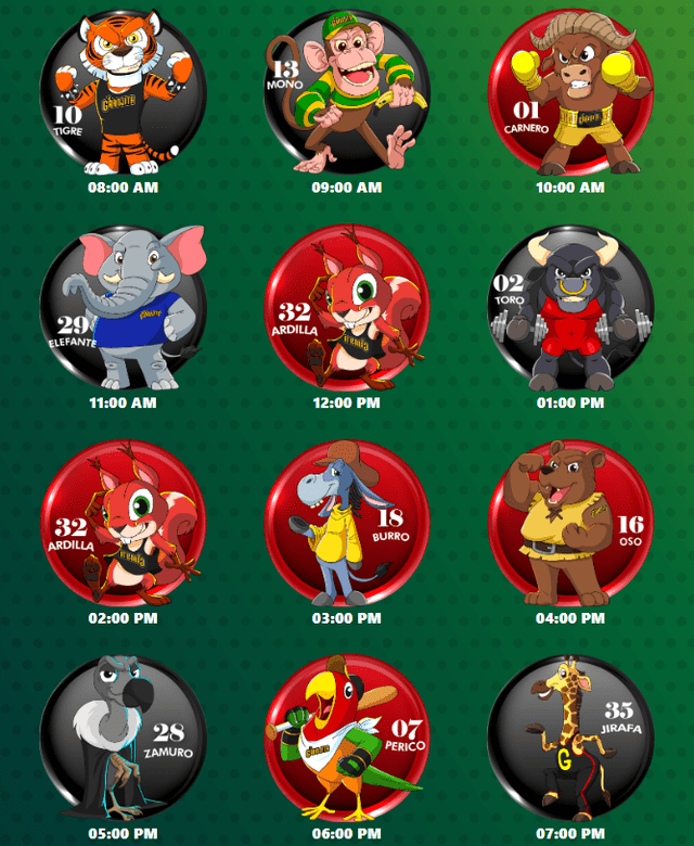 Resultados de La Granjita del 14 de mayo. Foto: La Granjita