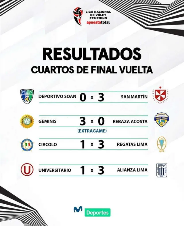 Estos fueron los resultados de los partidos de vuelta de los cuartos de final de la Liga Nacional Superior de Vóley. Foto: Movistar Deportes   