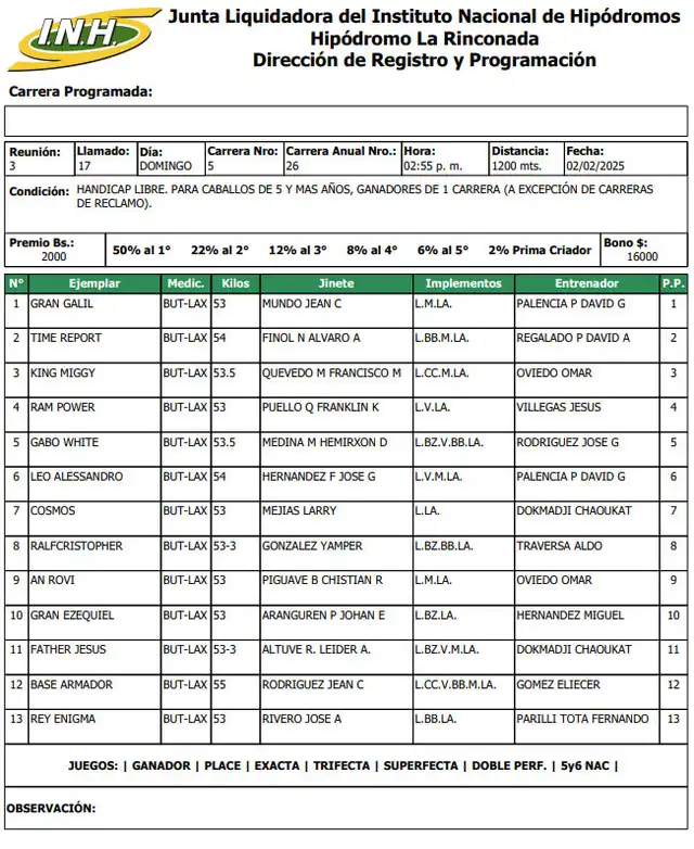 Inscritos para la primera válida en La Rinconada HOY, 2 de febrero. Foto: INH Inscritos para la primera válida en La Rinconada HOY, 2 de febrero. Foto: INH
