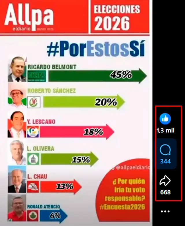 Estadísticas del post más viral en redes sociales. Foto: Facebook.  