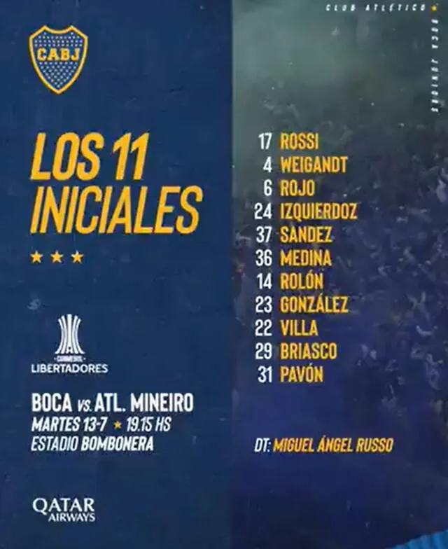Alineaciones confirmadas de Boca Juniors por la Copa Libertadores 2021.
