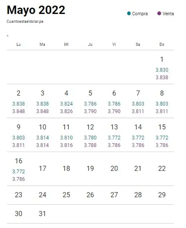 Foto: Cuánto está el dólar.