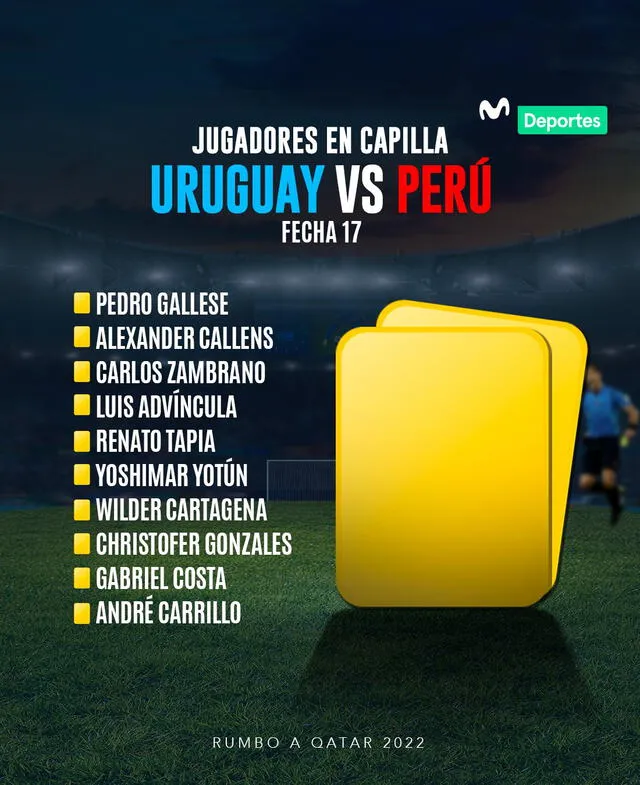 Esta es la relación de los seleccionados que están en capilla. Foto: Movistar Deportes