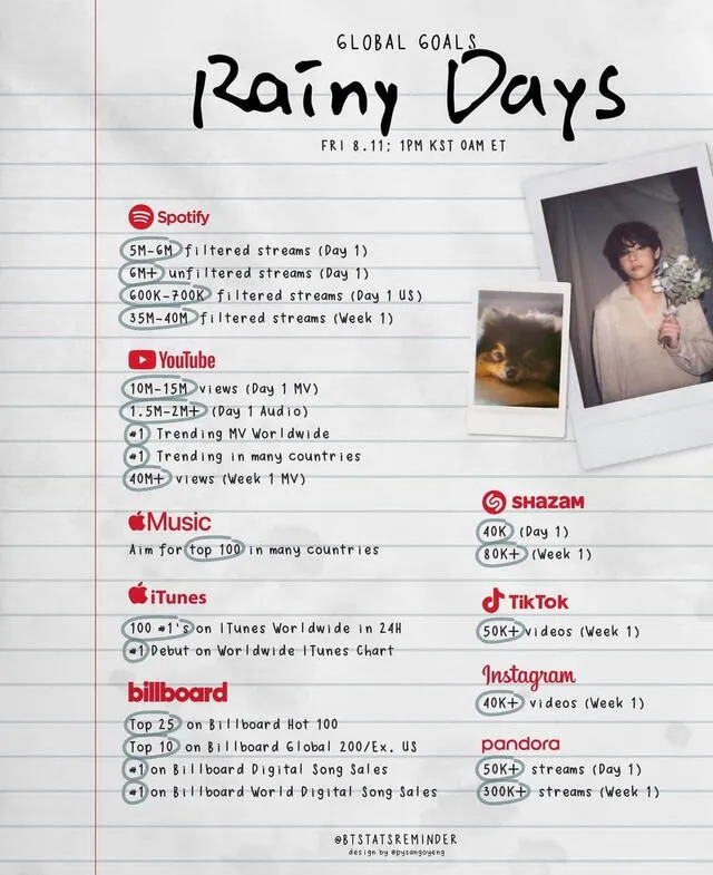 Taehyung de BTS y 'Layover': horarios para ver en ESTRENO el MV de 'Rainy Days'