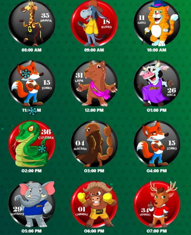 Resultados de La Granjita del 2 de diciembre. Foto: La Granjita Resultados de La Granjita del 2 de diciembre. Foto: La Granjita