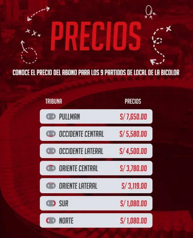 Precio de entradas para los abonos. Foto: FPF.   