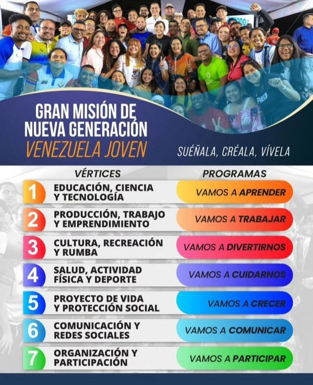 Estas son las vértices que aplicará el Gobierno para la implementación de este programa social. Foto: Gobierno de Venezuela