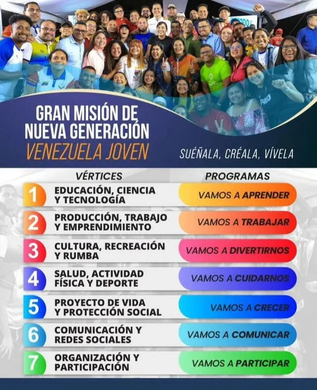 Estos son los nuevos los siete vértices de la Gran Misión Venezuela Joven. Foto: composición LR/Patria.   