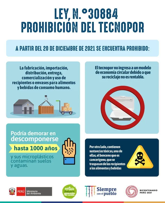Infografía del Ministerio del Ambiente sobre la prohibición del tecnopor. Foto: Minam