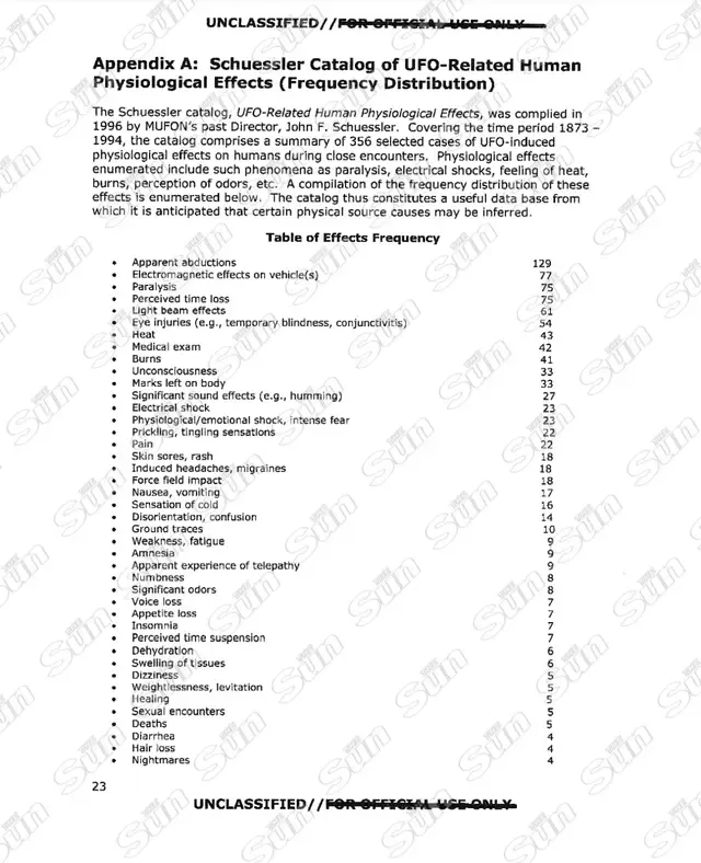 Informe desclasificado del Pentágono. Foto: The Sun