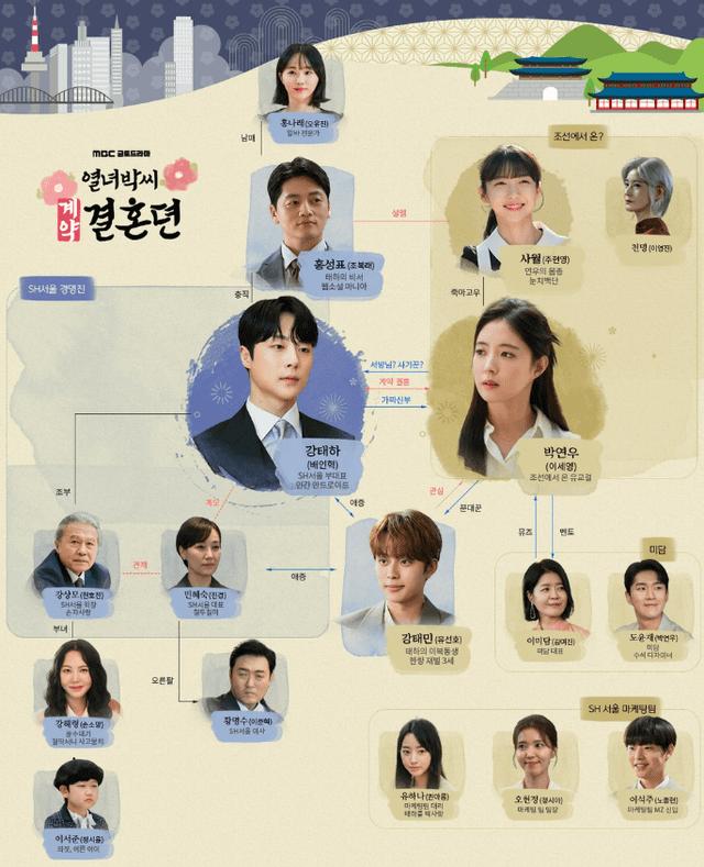  Elenco de 'The Story Of Park’s Marriage Contract'. Foto: MBC Drama.   
