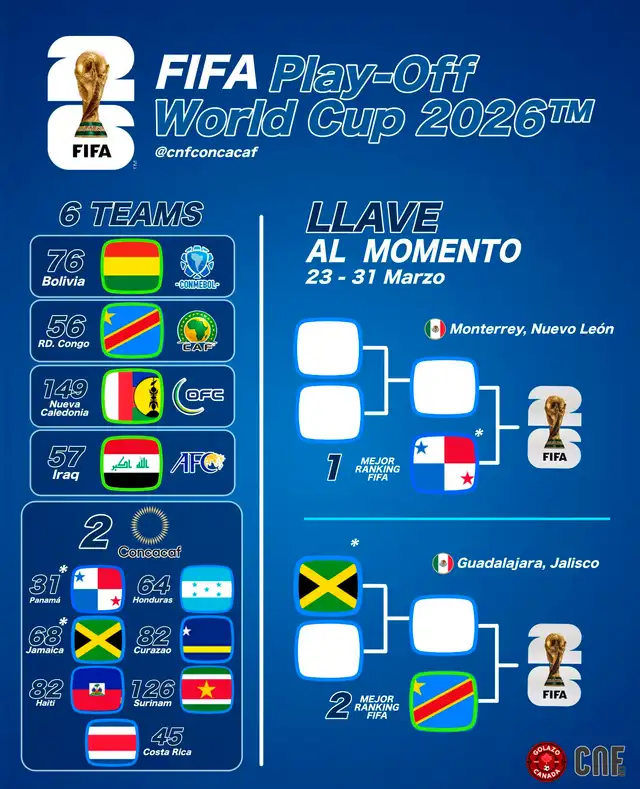  Cronograma del repechaje al Mundial 2026. Foto: Twitter de CNF Zone  
