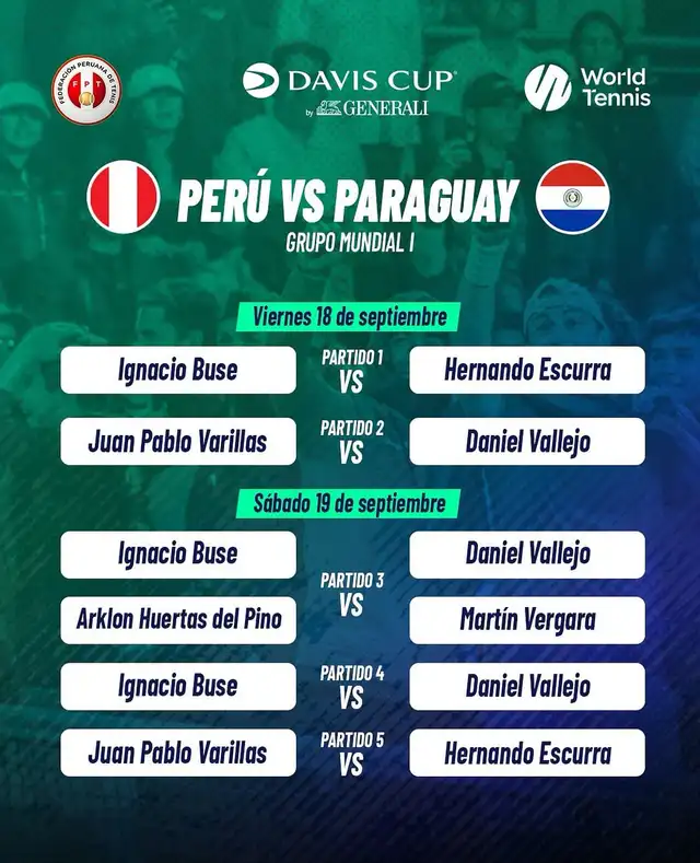 Programación de los partidos entre Perú y Paraguay por la Copa Davis. Foto: FPT Programación de los partidos entre Perú y Paraguay por la Copa Davis. Foto: FPT