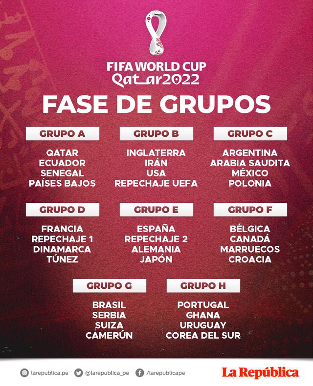 Grupos del Mundial Qatar 2022. Foto: Grupo La República