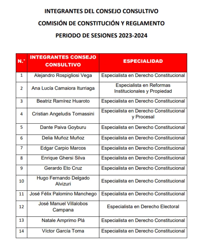 Propuesta de integrantes del Consejo Consultivo de la Comisión de Constitución. Foto: @whuacasi/Twitter   