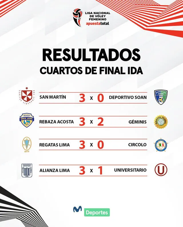 Resultados de los cuartos de final de la LNSV 2024. Foto: Movistar Deportes. 