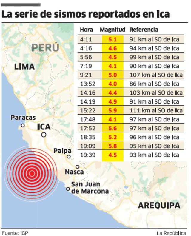 Infografía sismos en Ica