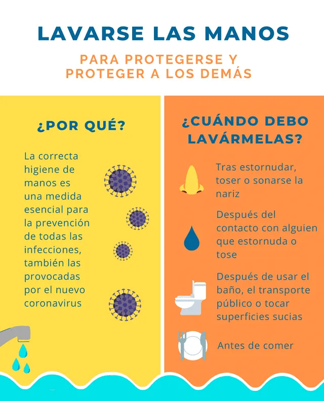 Recomendaciones contra el coronavirus. (Foto: Gobierno de España)