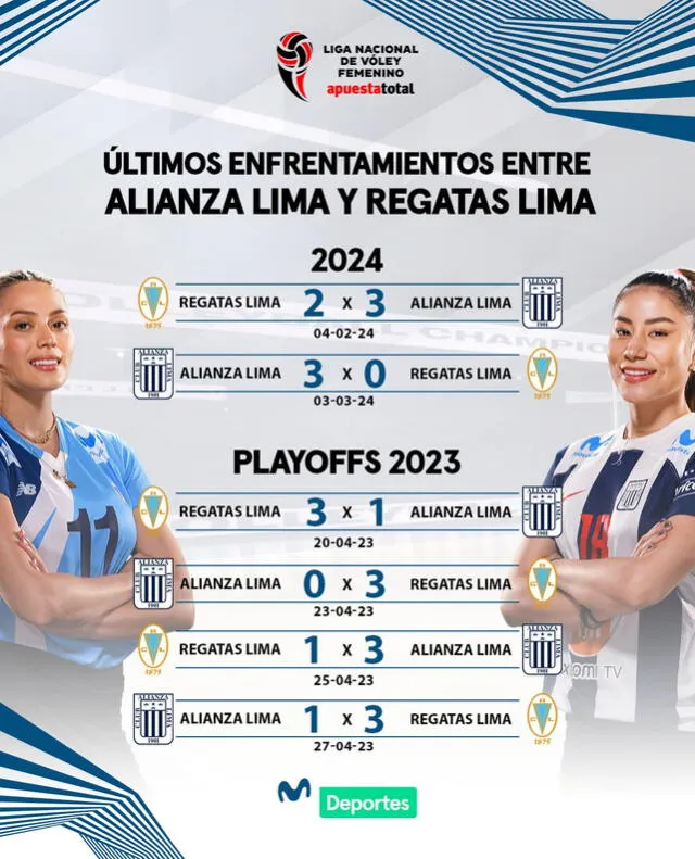 Historial reciente entre Alianza Lima vs. Regatas. Foto: Movistar Deportes 