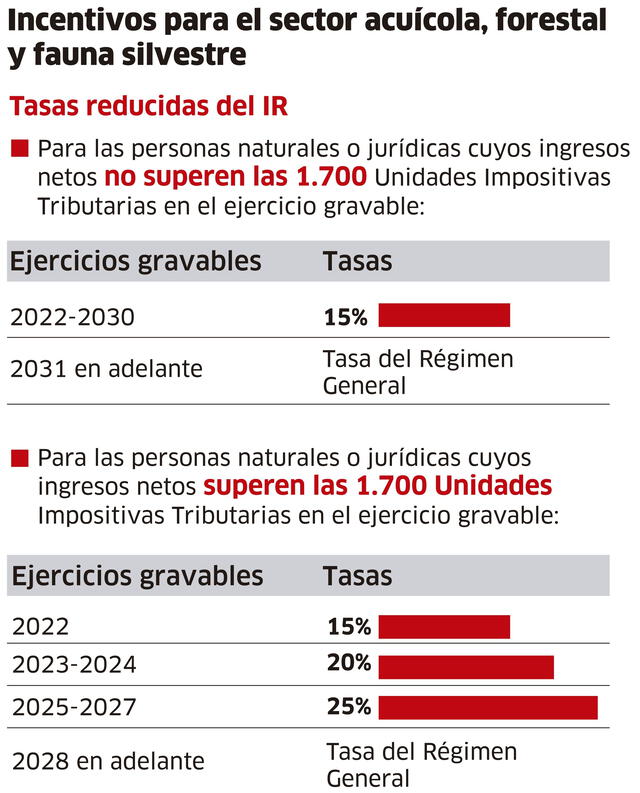 Infografía-La República