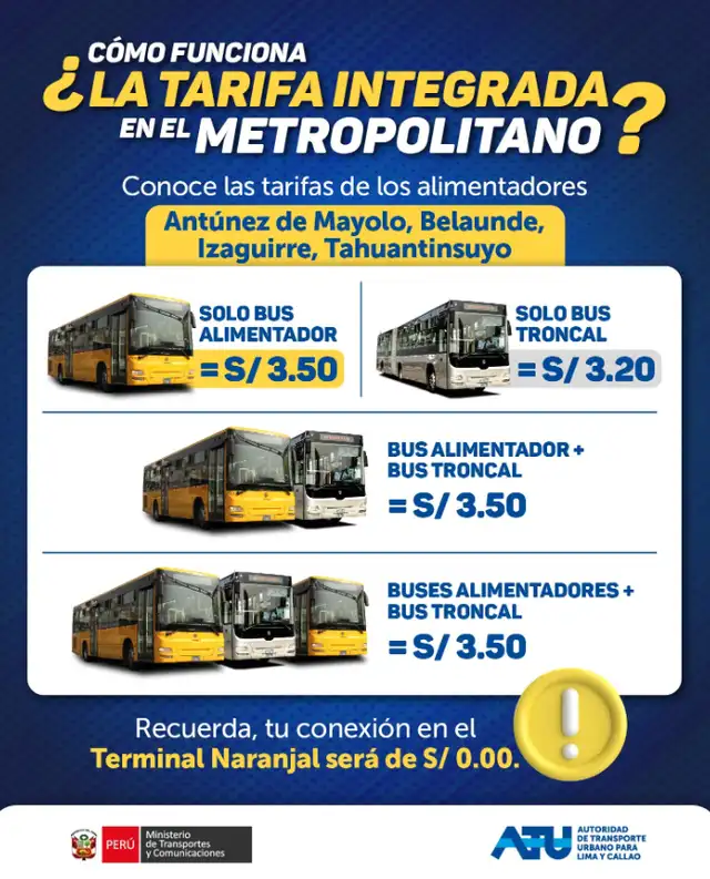 Metropolitano alimentadores ATU