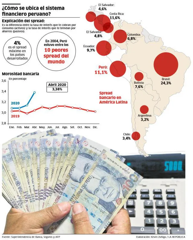 Info Sistema Financiero