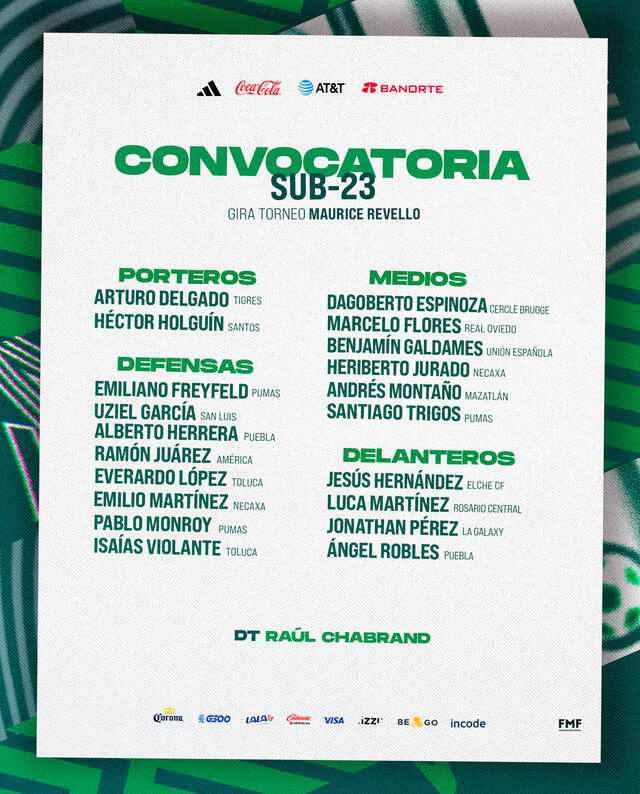 Convocados de la selección mexicana sub-23. Foto: selección nacional/Twitter   