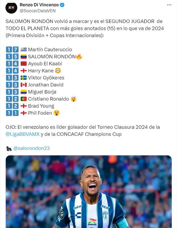 Estas son las estadísticas que ha logrado Salomón Rondón desde su llegada al Pachuca. Foto: Soccer Data VEN/X   