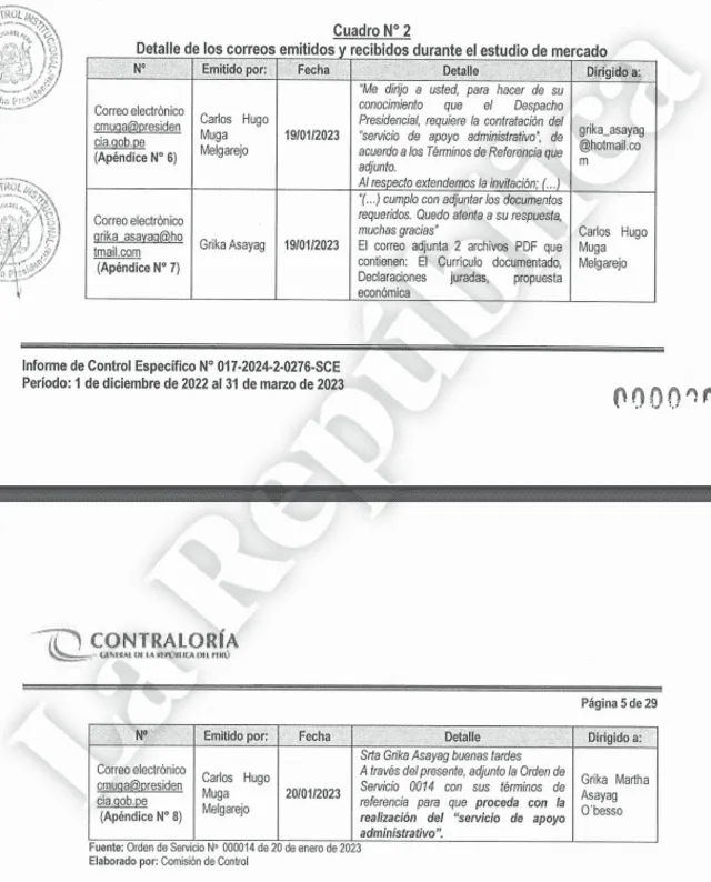  Correos electrónicos enviados entre el servidor de la Oficina de Abastecimiento, Carlos Muga Melgarejo, y Grika Asayag.    