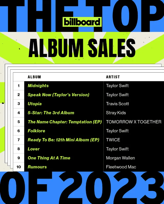 Top de álbumes más vendidos en Estados Unidos en 2023, según Billboard. Foto: SKZ   
