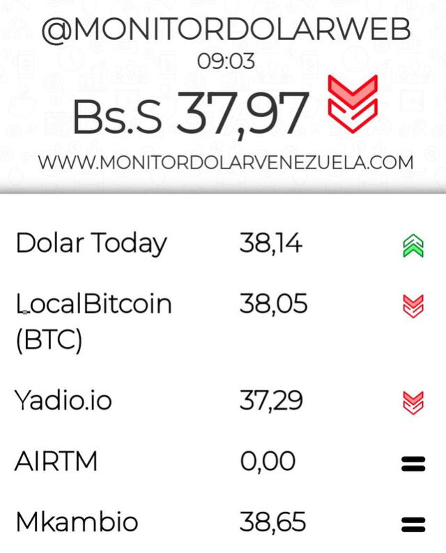 Monitor Dólar: precio del dólar en Venezuela hoy, 21 de diciembre. Foto: Instagram/@monitordolarvzla_com  