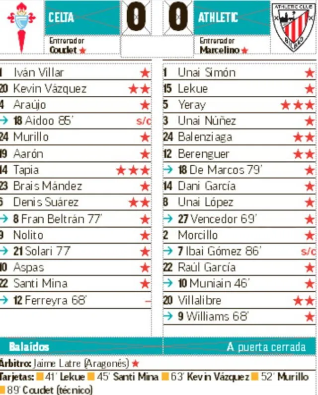 Ficha del partido entre Celta vs. Athetlic. Foto: Marca