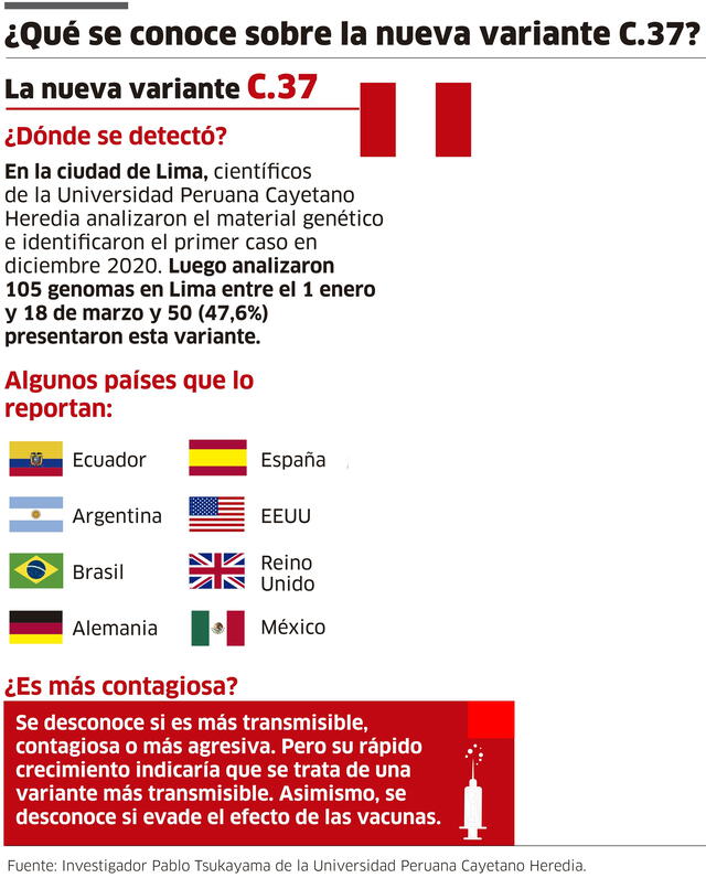Infografía-La República.