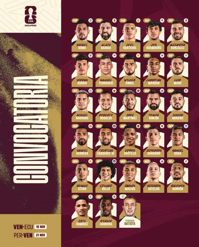 Estos son los convocados por el técnico Fernando Batista para los juegos ante Ecuador y Perú. Foto: La Vinotinto   