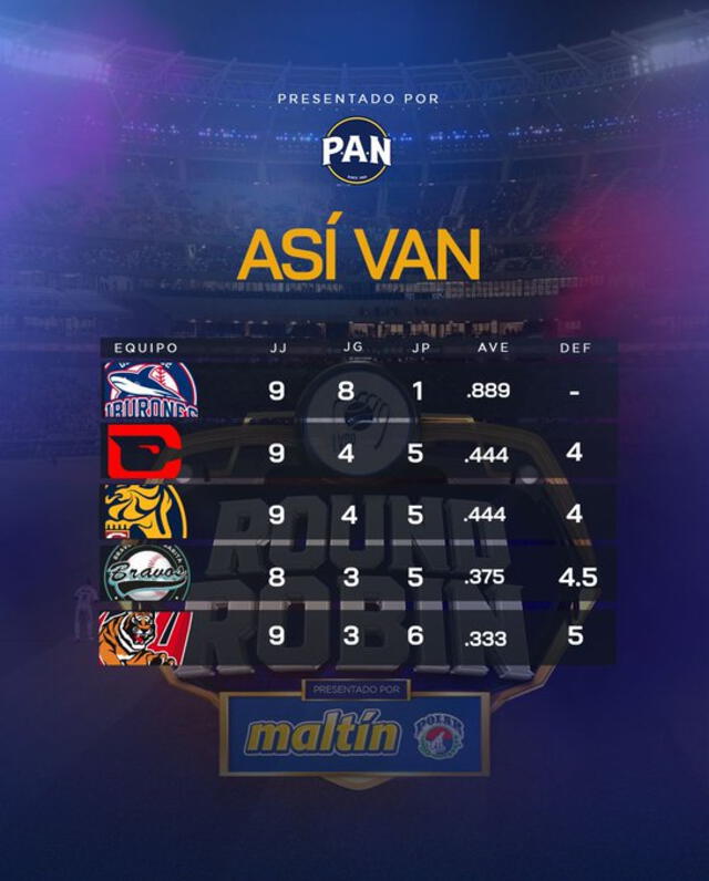 Así va la tabla de posiciones por el Round Robin de la LVBP 2023-24. Foto: LVBP Oficial/X   