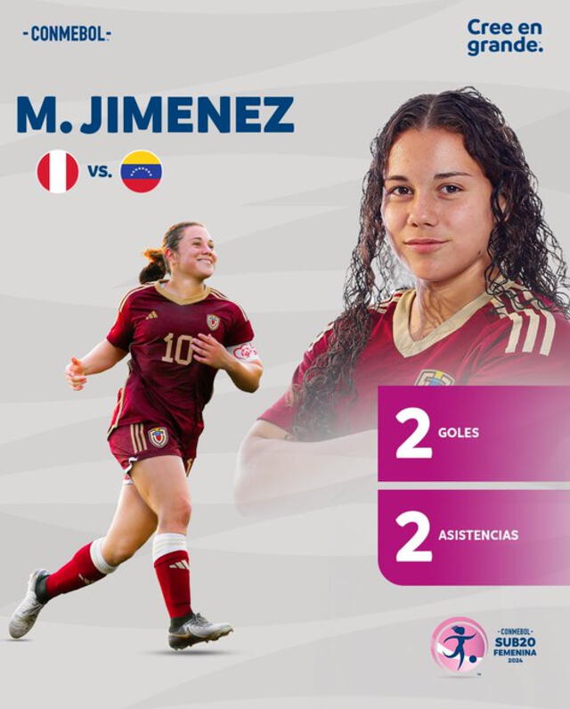 Jiménez fue una de las jugadores que le anotaron goles a la selección peruana en la goleada. Foto: Vinotinto Femenina/X   