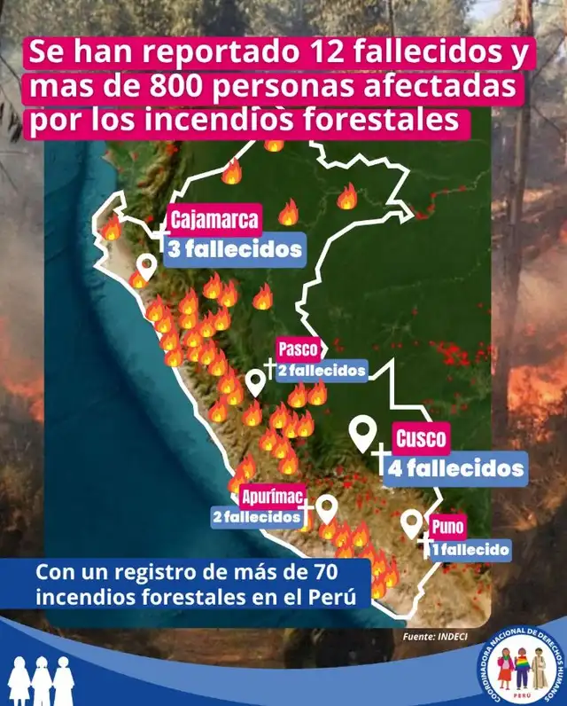Incendios forestales en Perú