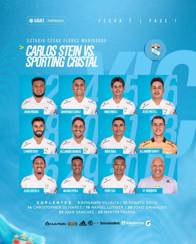 Así formará Sporting Cristal ante Carlos Stein. Foto: Sporting Cristal.