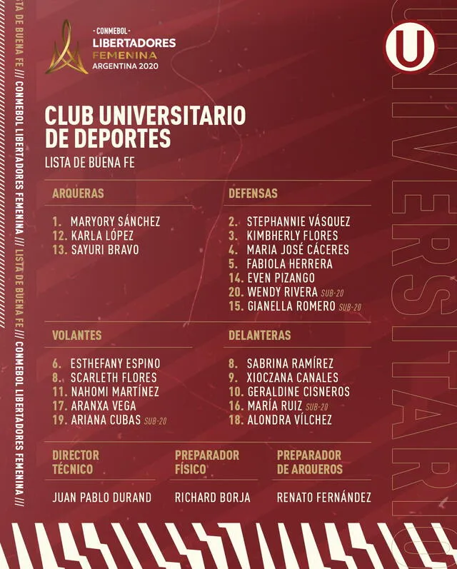 Lista de buena fe de Universitario para la Copa Libertadores femenina. Foto: Prensa Universitario