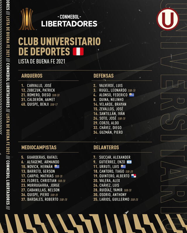 Jugadores de Universitario inscritos para participar en la Copa Libertadores 2021. Foto: twitter @Universitario